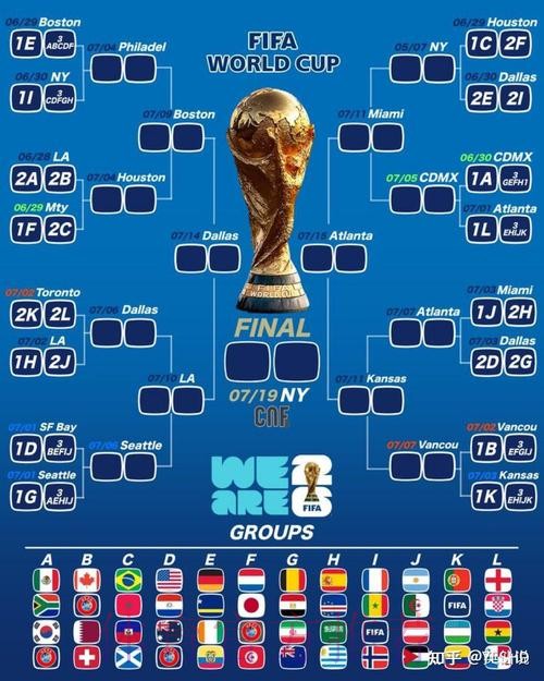 2026美加墨世界杯小组赛积分推荐