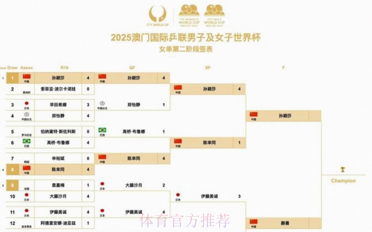 2026美加墨世界杯赛程准不准 2026美加墨世界杯赛程准不准