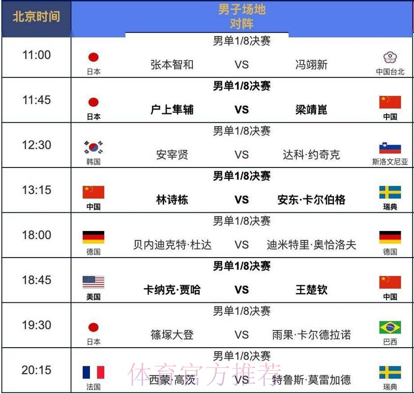 世界杯赛程分析