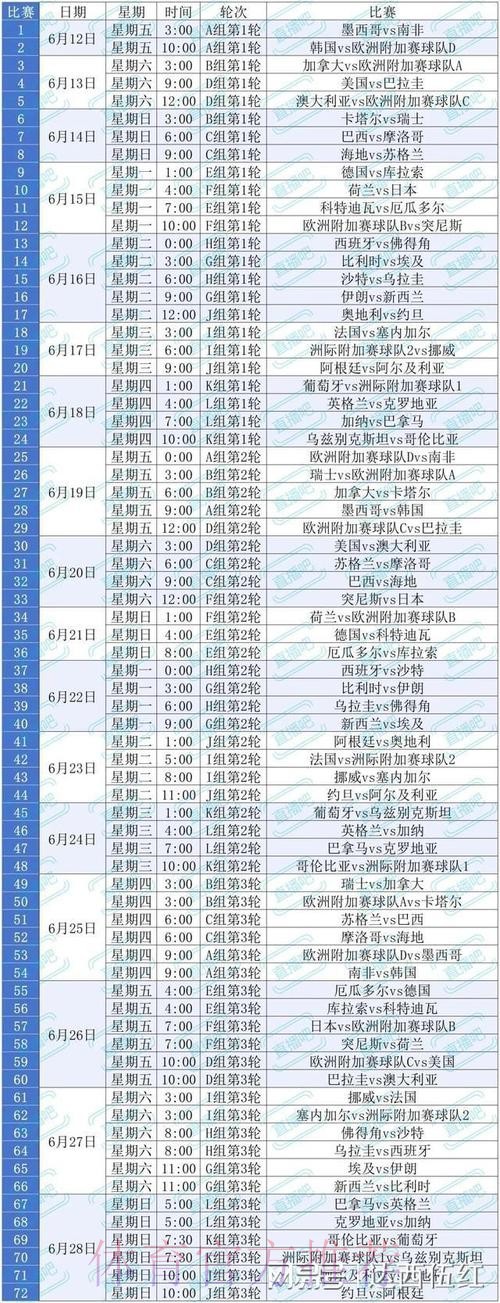 2026美加墨世界杯专家预测怎么看