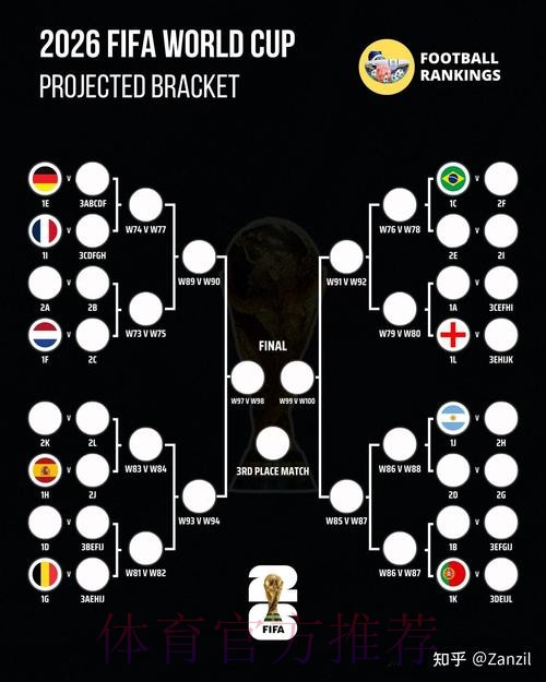 2026世界杯胜负预测是否免费