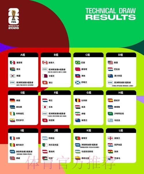 2026美加墨世界杯球队名单怎么查